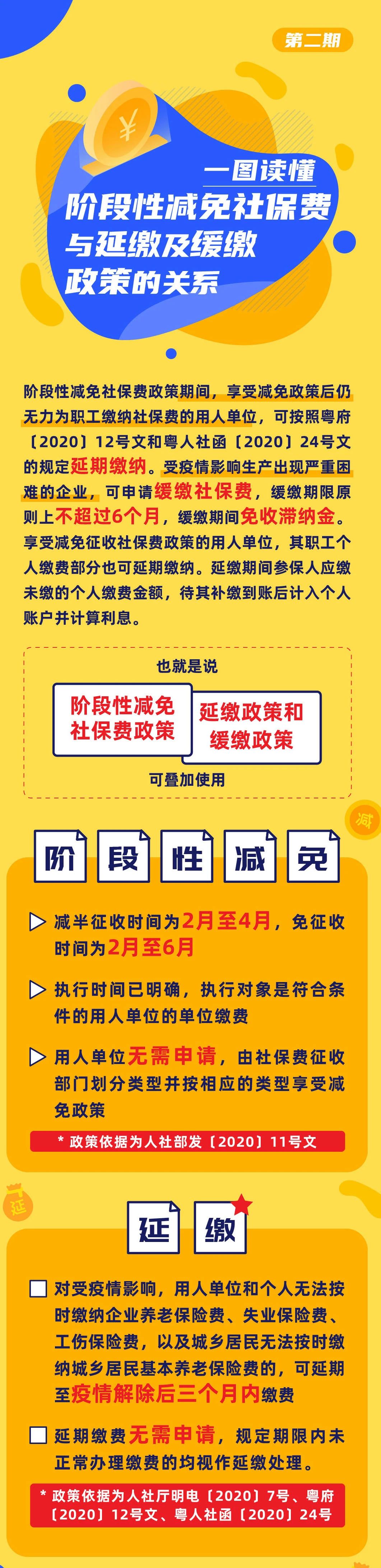 一圖讀懂階段性減免社保費與延繳及緩繳的關系
