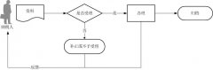 快收藏！申報享受稅收減免咋辦理？70種情形都在這里了